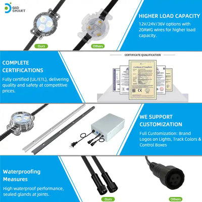 30mm 3 Diodes Permanent Outdoor Lights