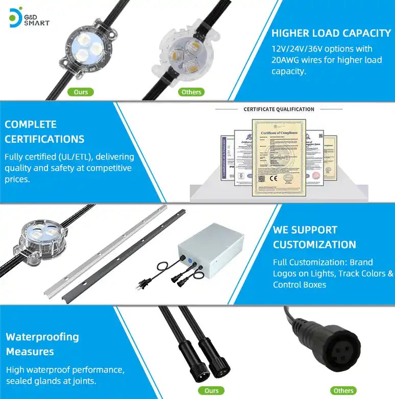 30mm 3 Diodes Permanent Outdoor Lights